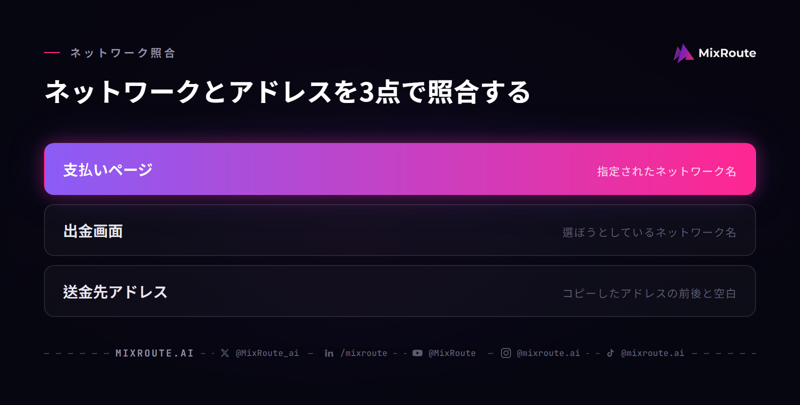 送金前に支払いページのネットワーク、出金画面のネットワーク、送金先アドレスの3点を照合する。