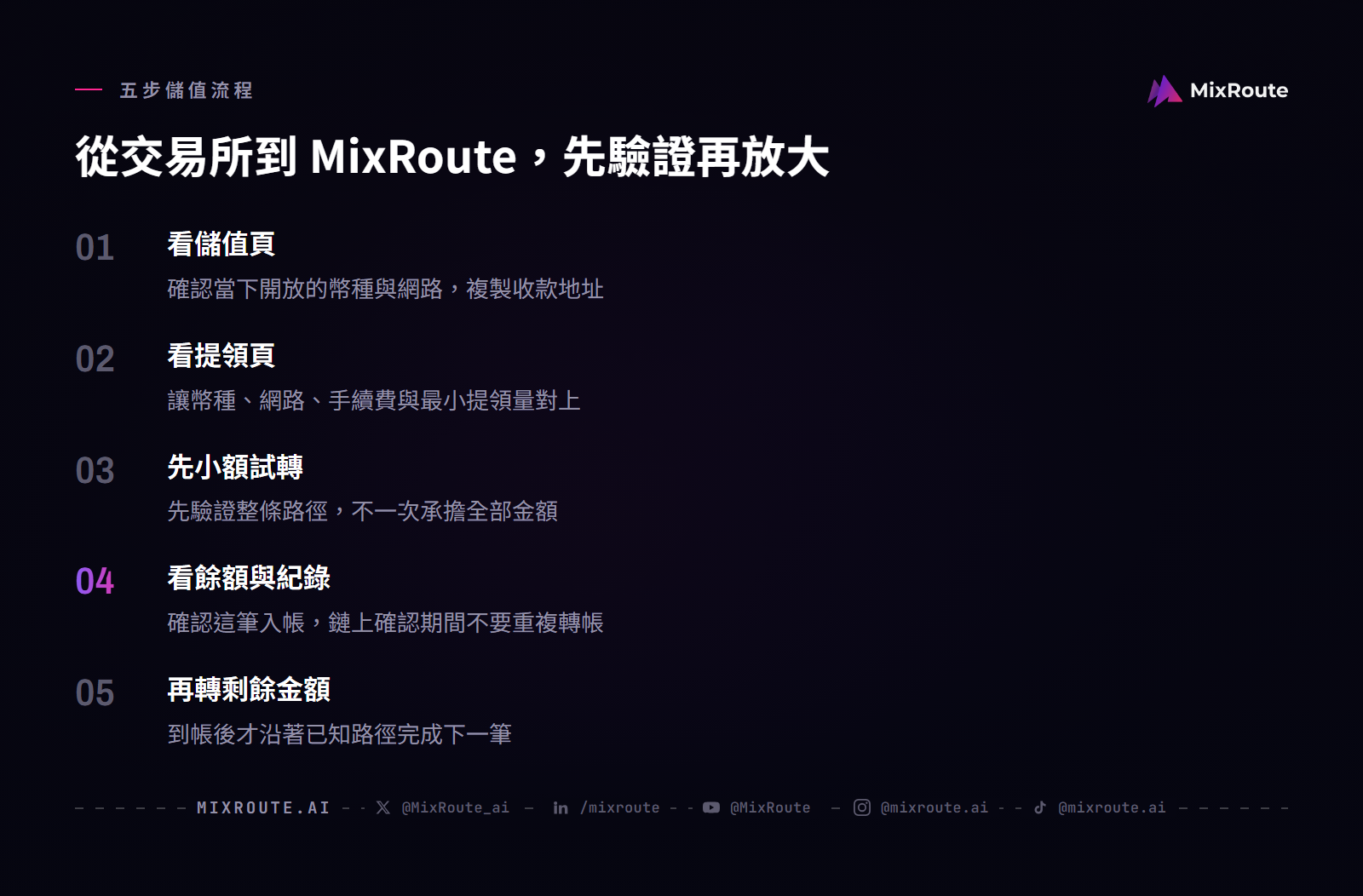 用 USDT、USDC 為 AI API 儲值:MixRoute 鏈別核對與付款流程 5 MixRoute 穩定幣儲值流程是先看儲值頁與交易所提領頁,再小額試轉、確認到帳,最後轉剩餘金額。