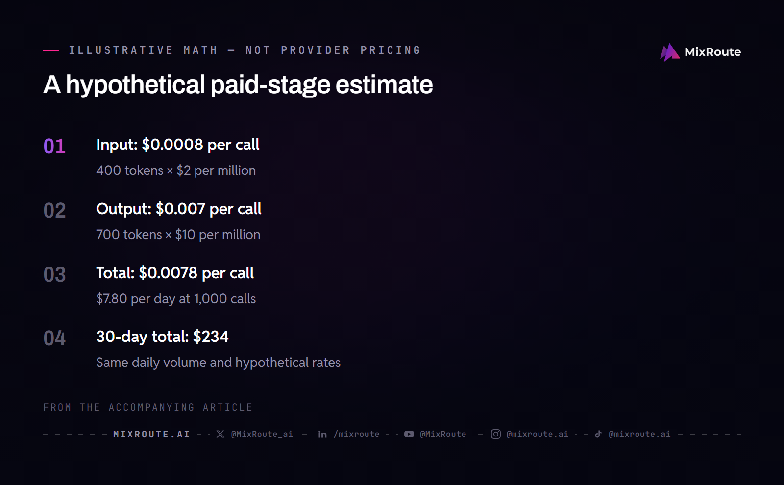 Free AI APIs Compared: Recurring Free Tiers, Trial Credits, and Local Models 5 Hypothetical400 input and700 output tokens yield0.0078USD per call,7.80USD per day at1000calls and234USD over30days.