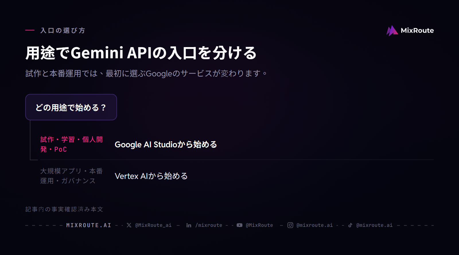 試作や個人開発はAI Studio、本番運用やガバナンスはVertex AIを選ぶ判断図