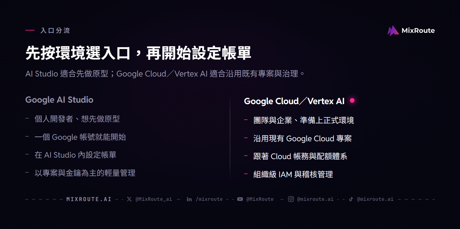 Gemini API 台灣入口比較：Google AI Studio 與 Google Cloud／Vertex AI 在適合對象、既有環境、帳務與治理上的差異