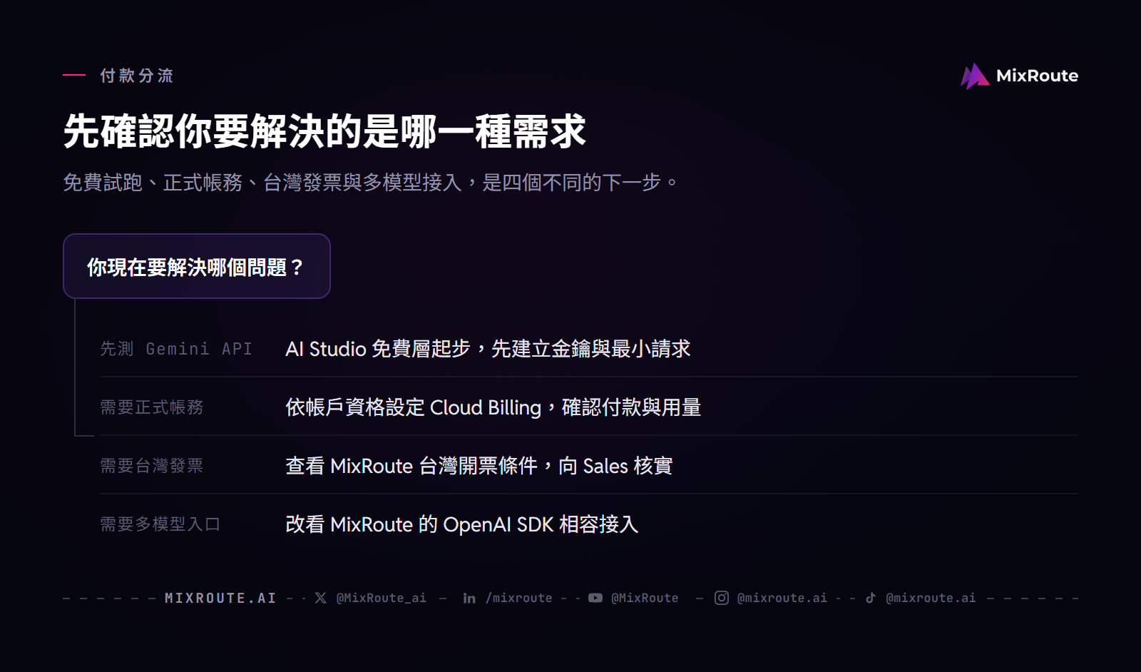Gemini API 台灣付款分流：先試用、設定正式 Cloud Billing、需要台灣統一發票或改用多模型入口