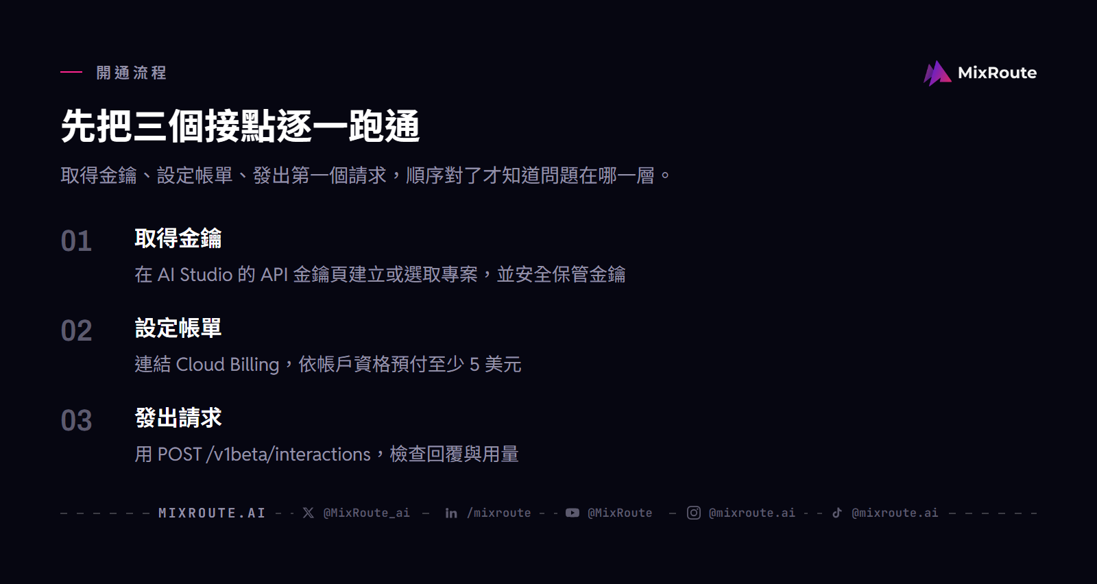 Gemini API 台灣開通三步：在 AI Studio 取得 API 金鑰、設定 Cloud Billing、發出第一個請求確認用量
