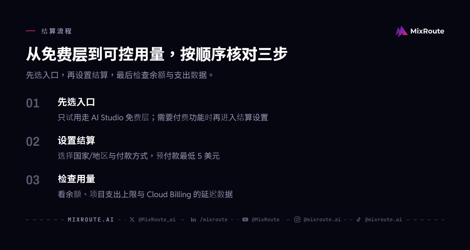 Gemini API 新加坡马来西亚结算三步：选择入口、设置 Cloud Billing、检查余额与用量