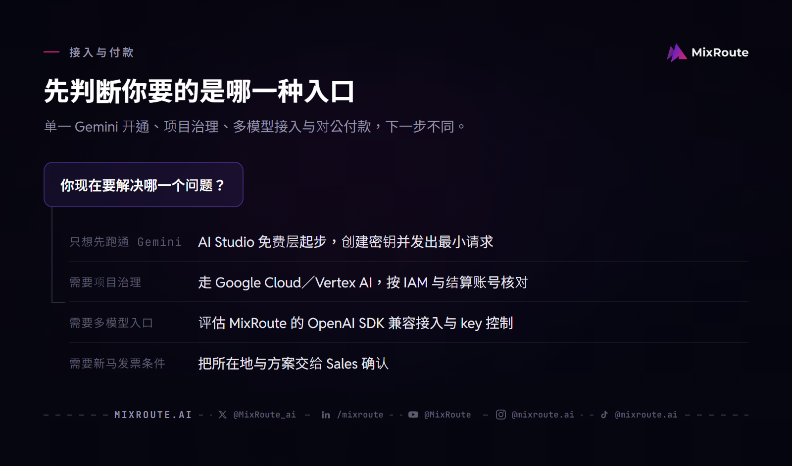 Gemini API 新马入口决策：AI Studio、Google Cloud／Vertex AI、MixRoute 多模型接入或 Sales 付款确认