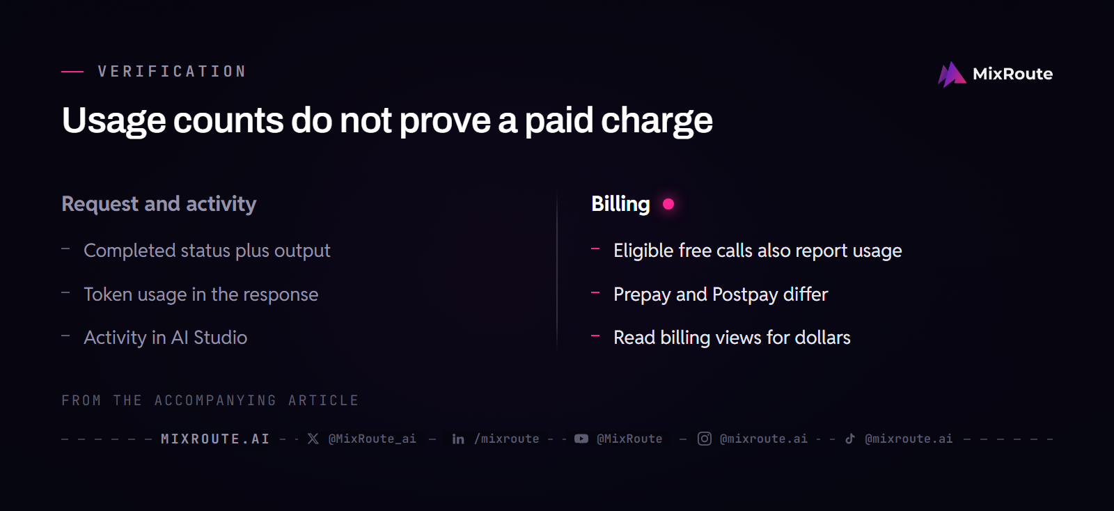 Successful output and token activity verify a request; billing views establish monetary charges.