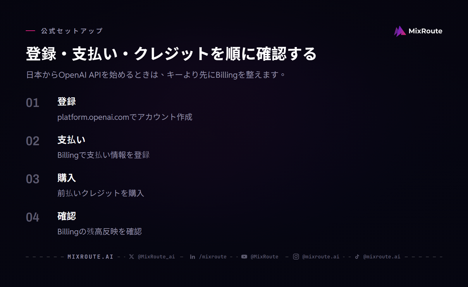 OpenAI API 日本での始め方|登録・支払い・APIキー発行 2 日本からOpenAI APIを始める流れ:アカウント作成、Billingへの支払い情報登録、前払いクレジット購入、残高確認