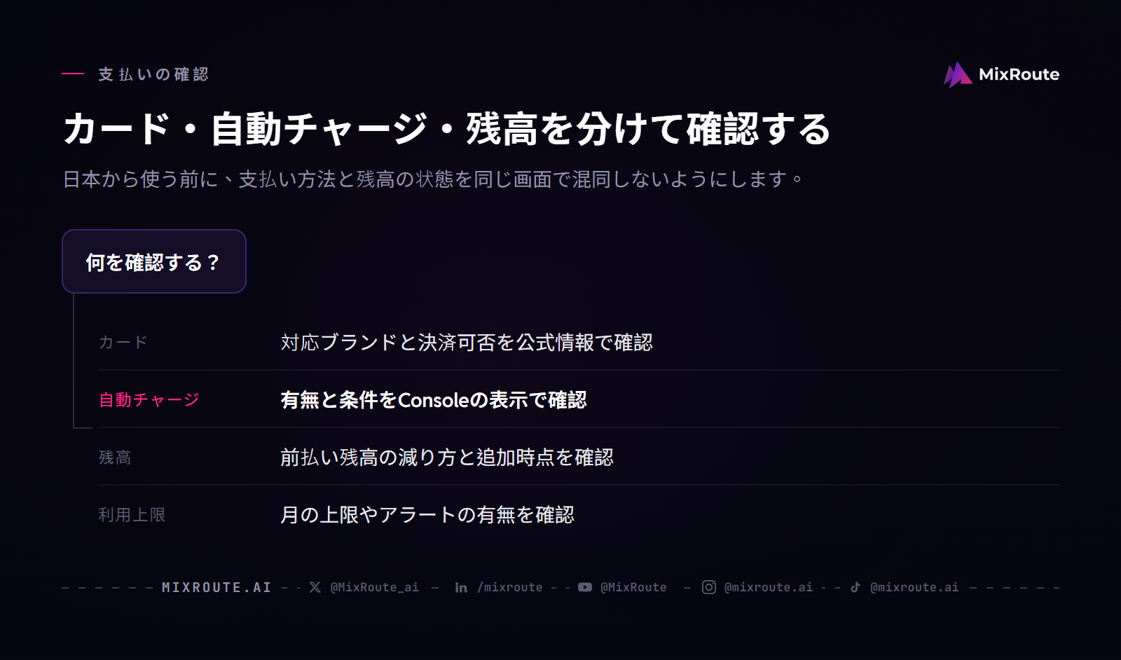 日本からClaude APIを使う際の支払い確認フロー：カード、自動チャージ、残高、利用上限