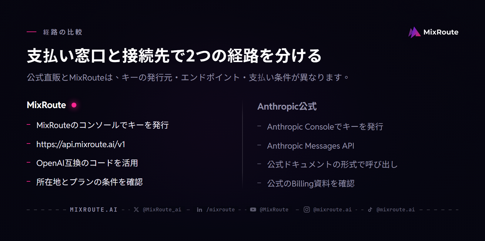 Claude API公式直販とMixRouteの比較：APIキーの発行元、エンドポイント、支払い条件