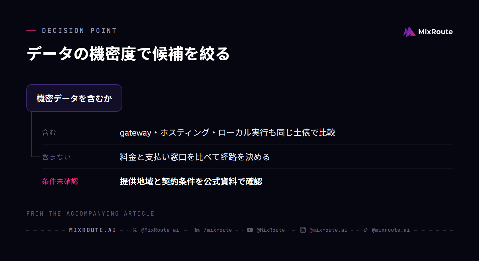 DeepSeek APIを日本から使う|公式プラットフォームとMixRoute gatewayの接続経路の選び方 3 日本からDeepSeek APIの経路を選ぶときは、まずデータの機密度、次に料金と支払いを確認する。