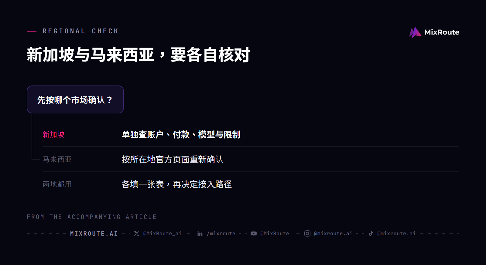 新加坡与马来西亚使用 DeepSeek API 时，账户、付款与服务限制要按各自市场分别核对。