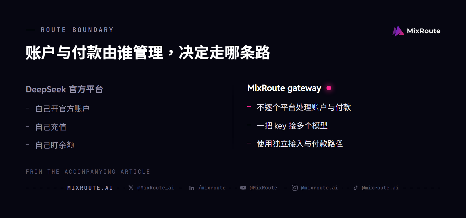 新马使用 DeepSeek API时，官方平台由用户管理账户与充值，MixRoute提供另一条统一接入与付款路径。