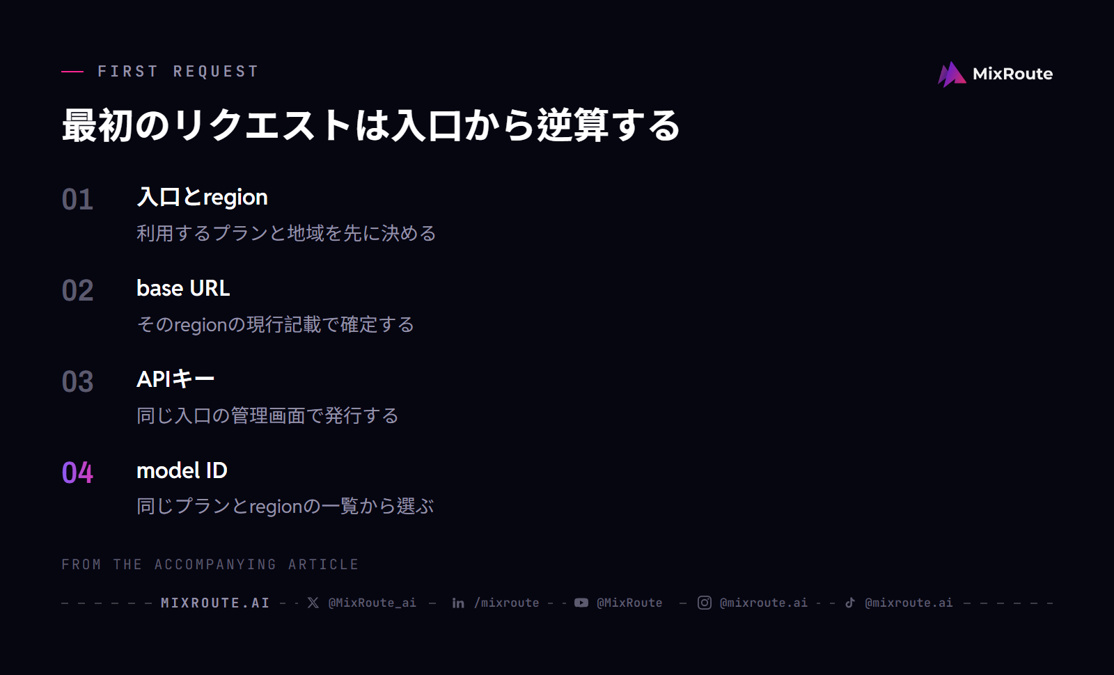 Qwen API を日本から使う|Model Studio と百錬の region・APIキー対応表 3 日本からQwen APIを呼ぶ前に、入口とregion、base URL、APIキー、model IDを順番にそろえる。