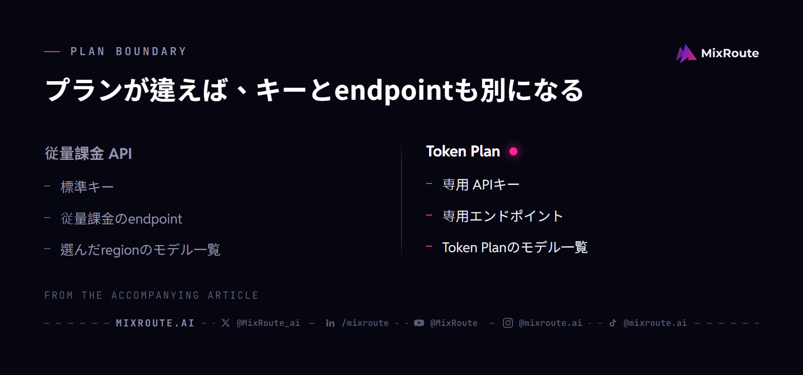 Qwen API を日本から使う|Model Studio と百錬の region・APIキー対応表 4 Qwen APIでは従量課金APIとToken PlanでAPIキー、endpoint、利用モデルの確認先が異なる。