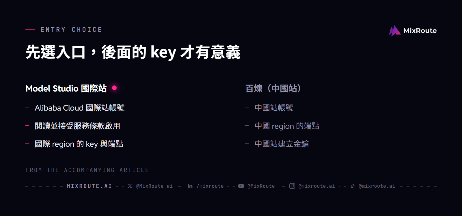 台灣購買 Qwen API 要先分清 Model Studio 國際站與中國站百煉，兩邊的帳戶、金鑰與呼叫端點各自獨立。