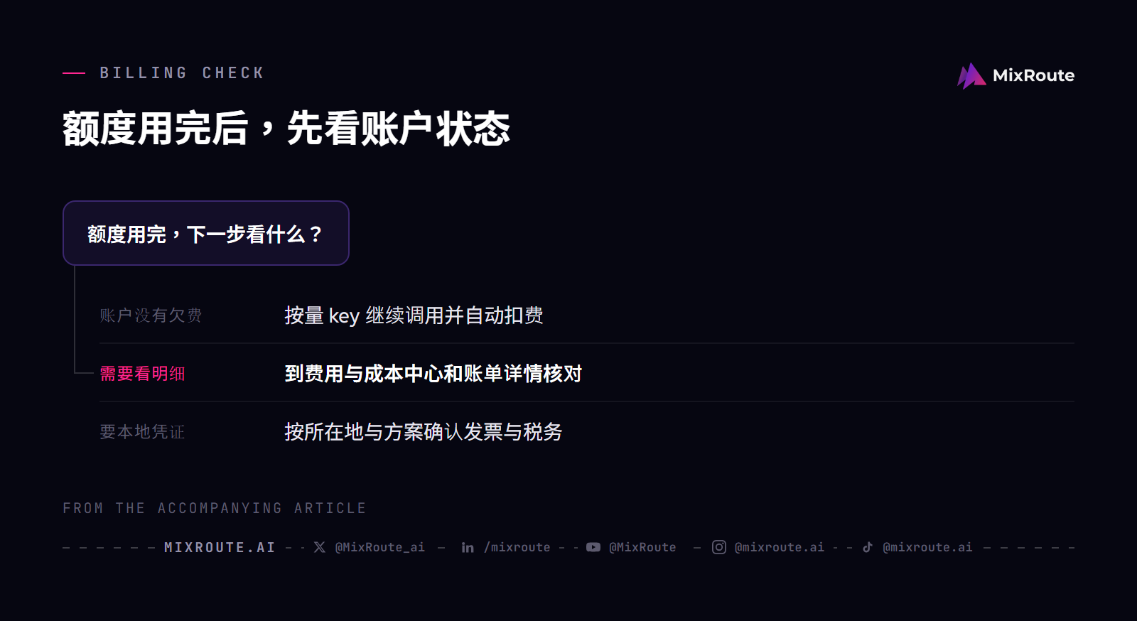Qwen API 新加坡与马来西亚怎么买:国际站与百炼分流、base URL 与第一次调用 5 Qwen API免费额度用完后,先到费用与成本中心确认账户状态,再按实际用量核对扣费与发票条件。