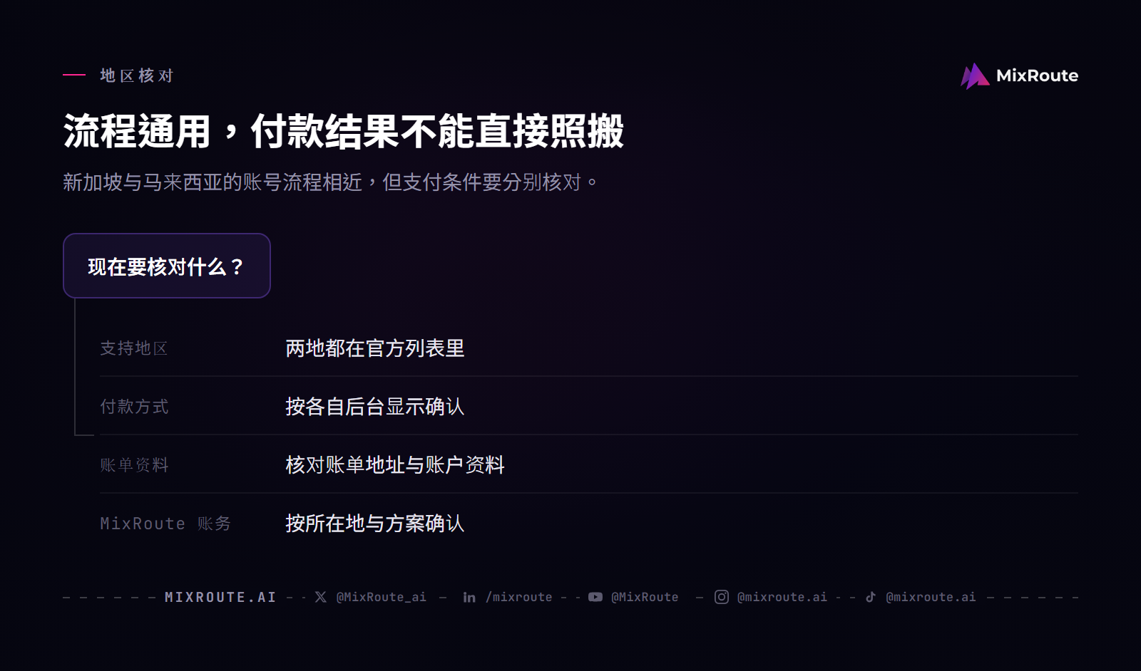 OpenAI API 新加坡怎么买?马来西亚付款、充值与 API Key 4 新加坡与马来西亚开通 OpenAI API 的地区判断:支持列表相同,但付款方式、卡种和本地可用性要分别核对