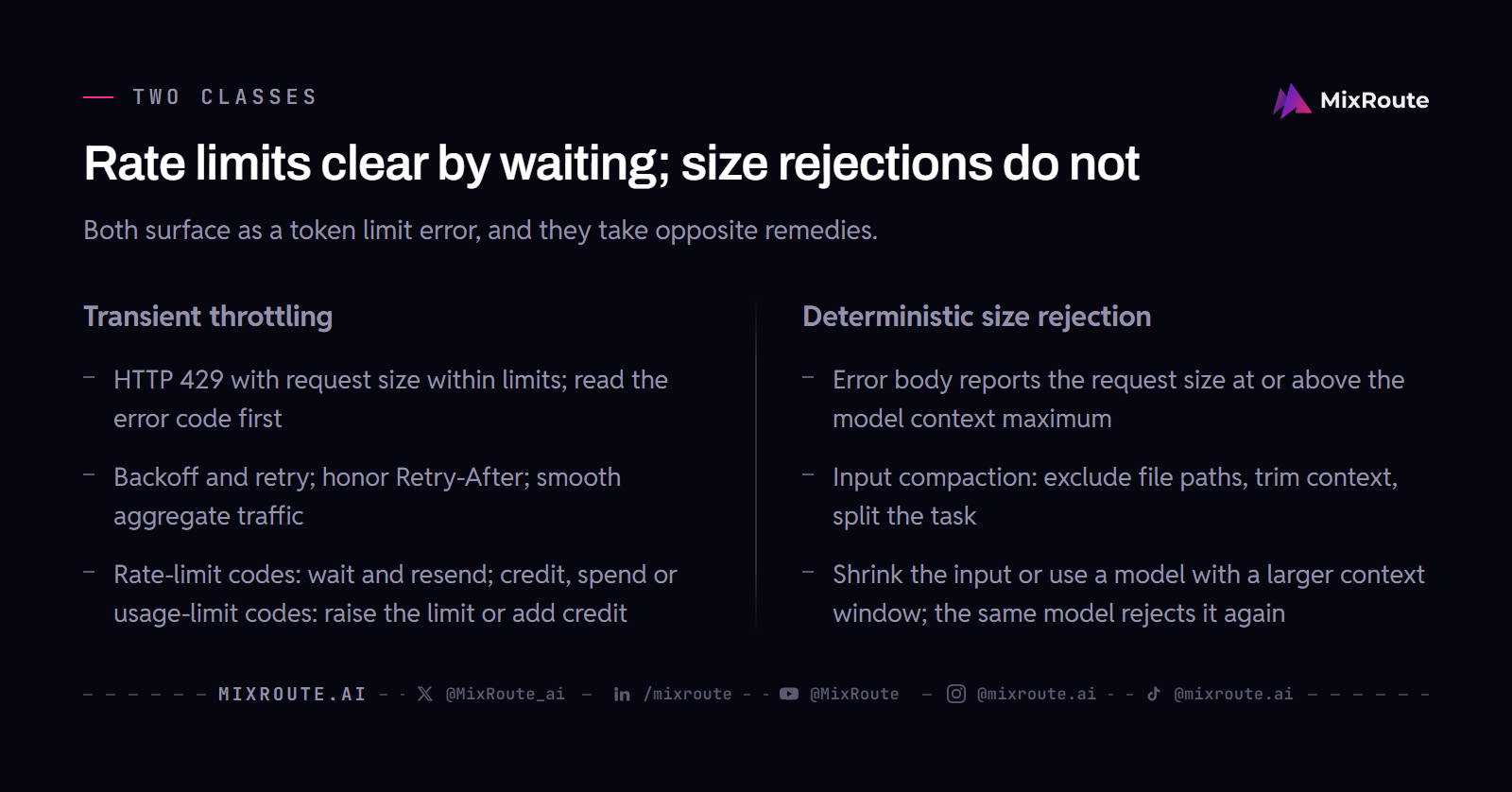 Why Do LLM API Token Limit Failures Happen and How to Fix Them 2 Transient throttling and deterministic size rejection compared by detection signal, remediation track and decision rule