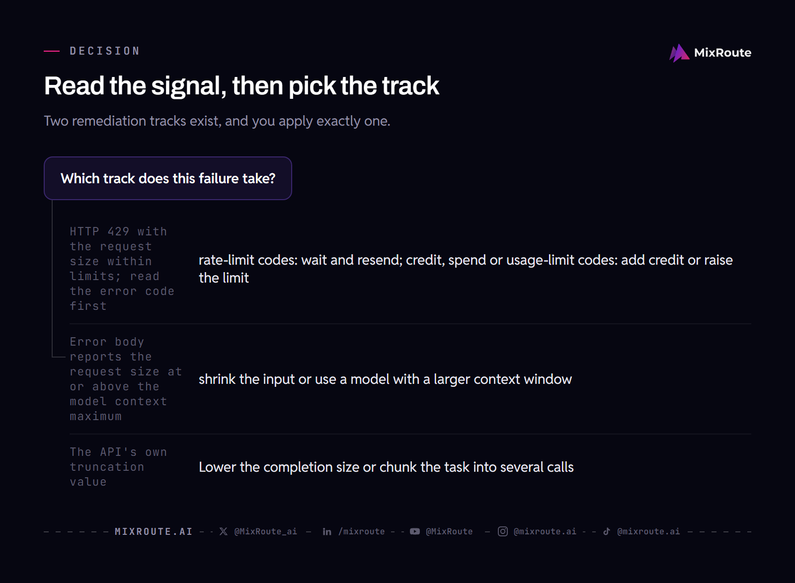 Why Do LLM API Token Limit Failures Happen and How to Fix Them 3 Decision branches from three detection signals to the matching remediation for a token limit failure