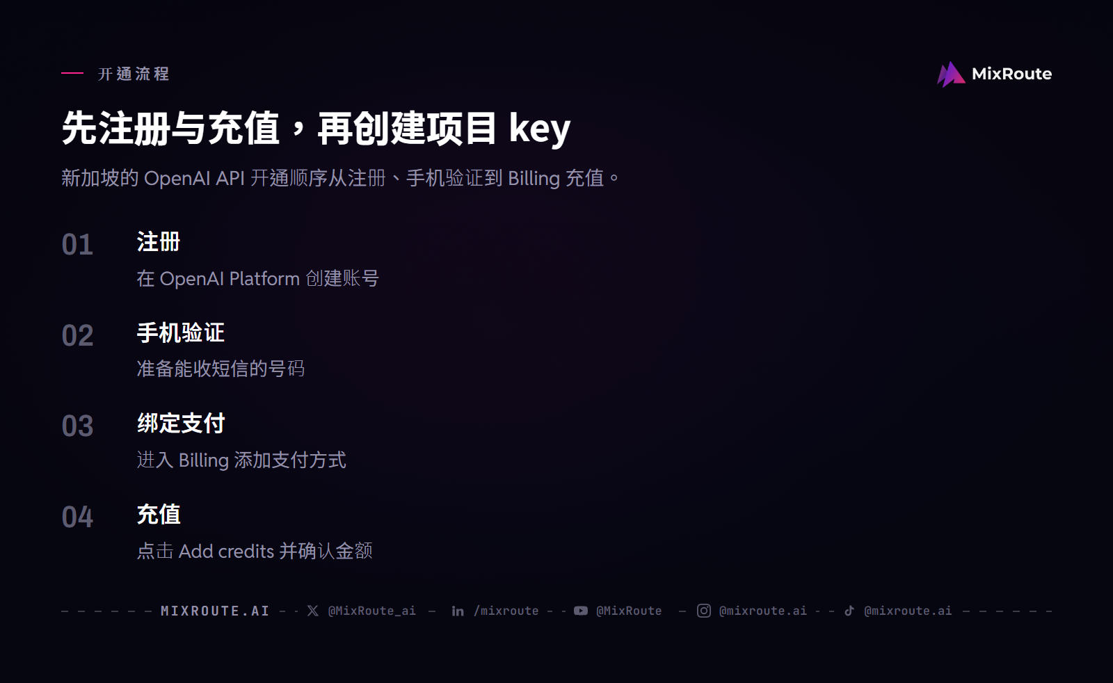 OpenAI API 新加坡怎么买?马来西亚付款、充值与 API Key 2 新加坡开通 OpenAI API 的四步流程:注册、手机验证、在 Billing 绑定支付方式、使用 Add credits 充值