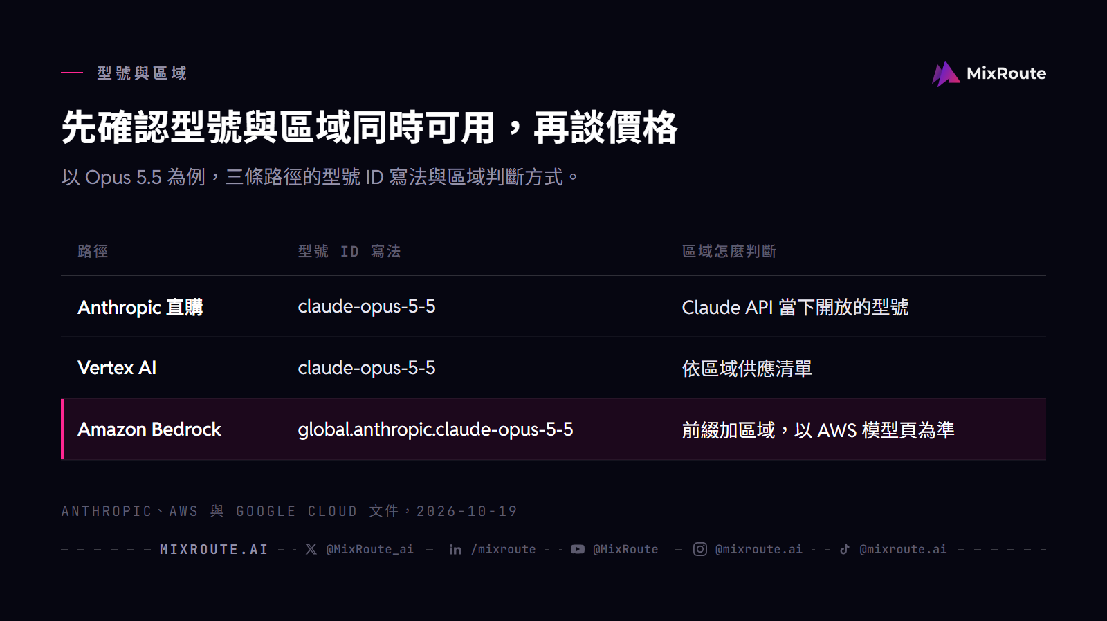 Claude Opus 5.5 在 Anthropic 直購、Vertex AI 與 Amazon Bedrock 的型號 ID 寫法與區域判斷方式對照表