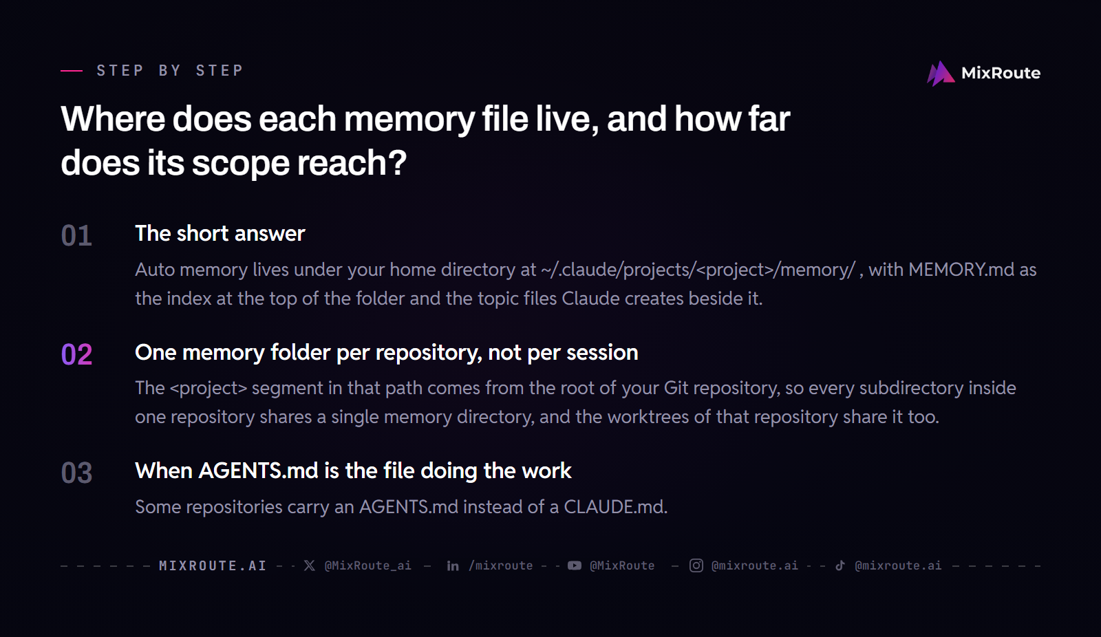Where does each memory file live, and how far does its scope reach?