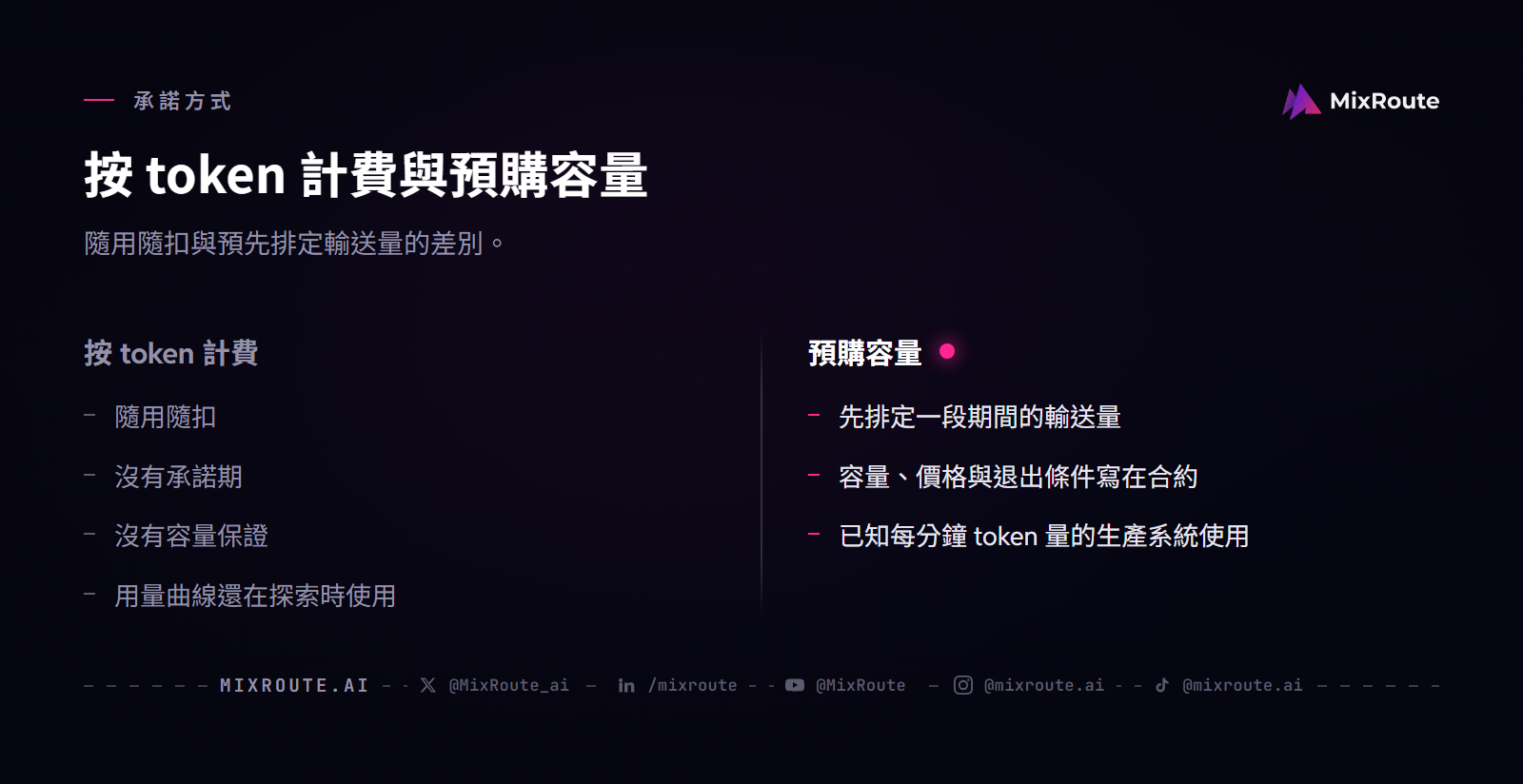 按 token 計費與預購容量的承諾方式對照：隨用隨扣，與預先排定輸送量