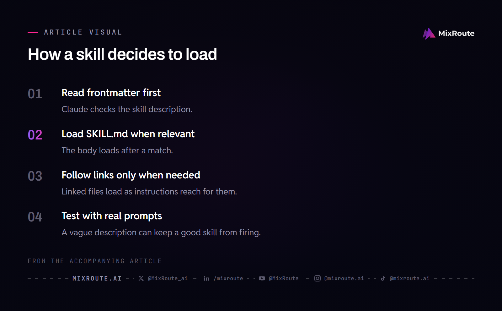 What Is a Claude Skill? Build a Minimal Claude Code Skill 3 How a skill decides to load — visual summary
