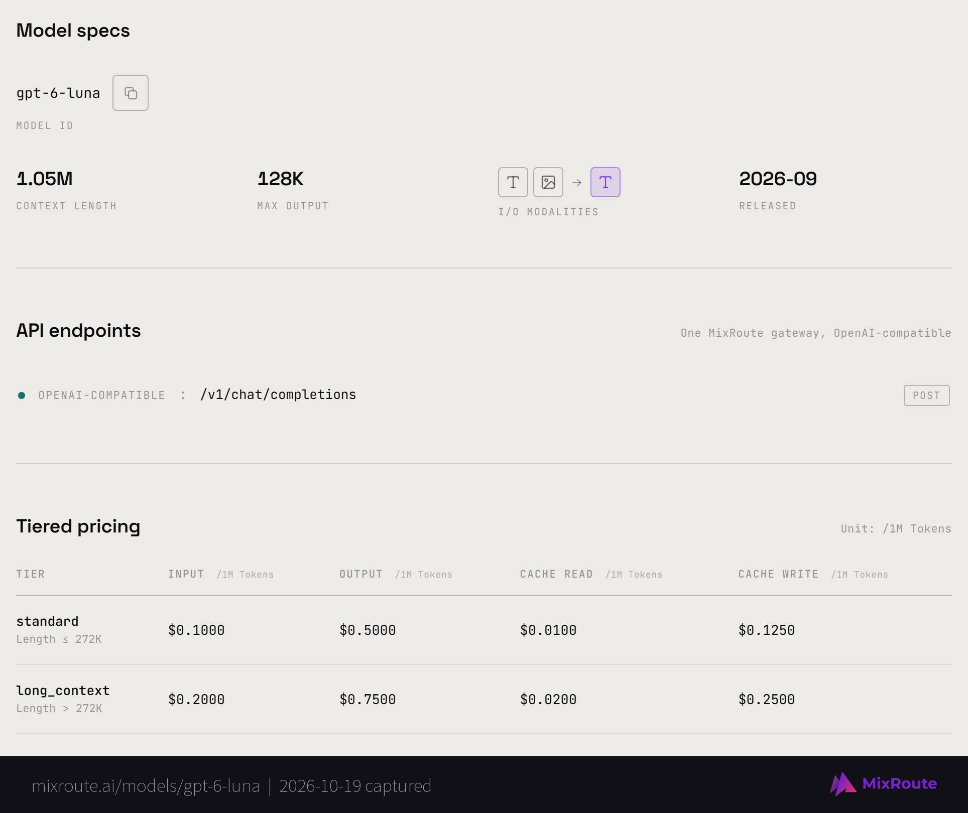 MixRoute model page for GPT-6 Luna showing Model ID gpt-6-luna, 1.05M context and the OpenAI-compatible /v1/chat/completions endpoint with tiered pricing