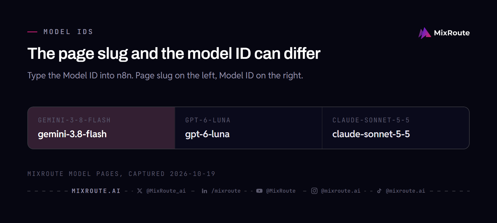 MixRoute model page slugs paired with the model IDs to type in n8n, where gemini-3-8-flash becomes gemini-3.8-flash
