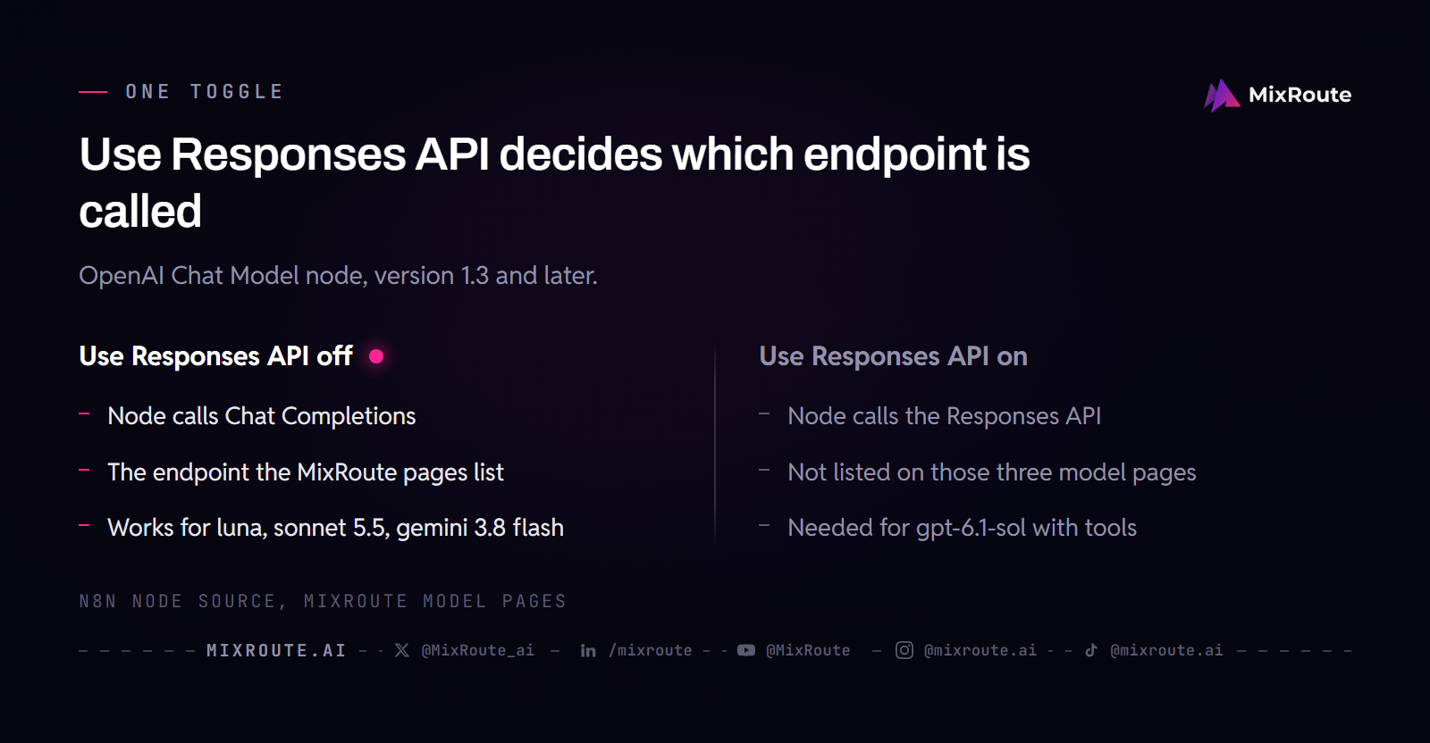 Two columns comparing the n8n OpenAI Chat Model node with Use Responses API off, which calls Chat Completions, and on, which calls the Responses API