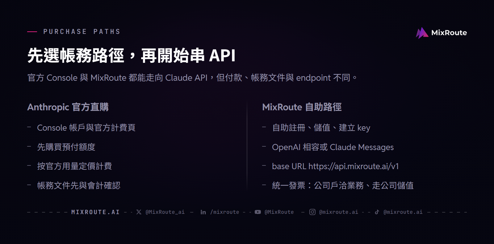 Claude API 台灣購買比較：Anthropic 官方直購與 MixRoute 自助路徑的付款、帳務文件與呼叫方式