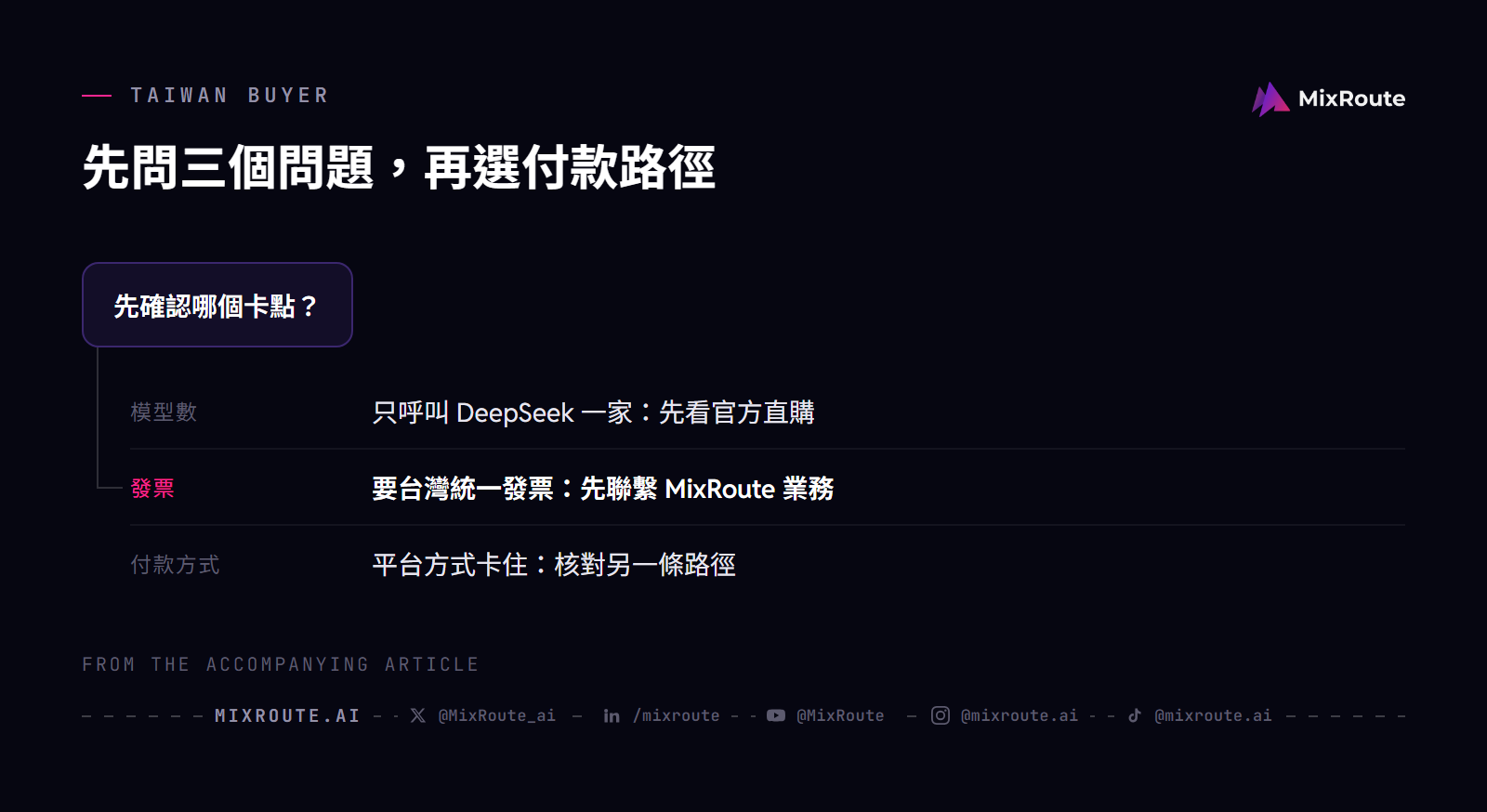 台灣選擇 DeepSeek 官方平台或 MixRoute gateway前，先比較模型數、台灣統一發票與付款方式。