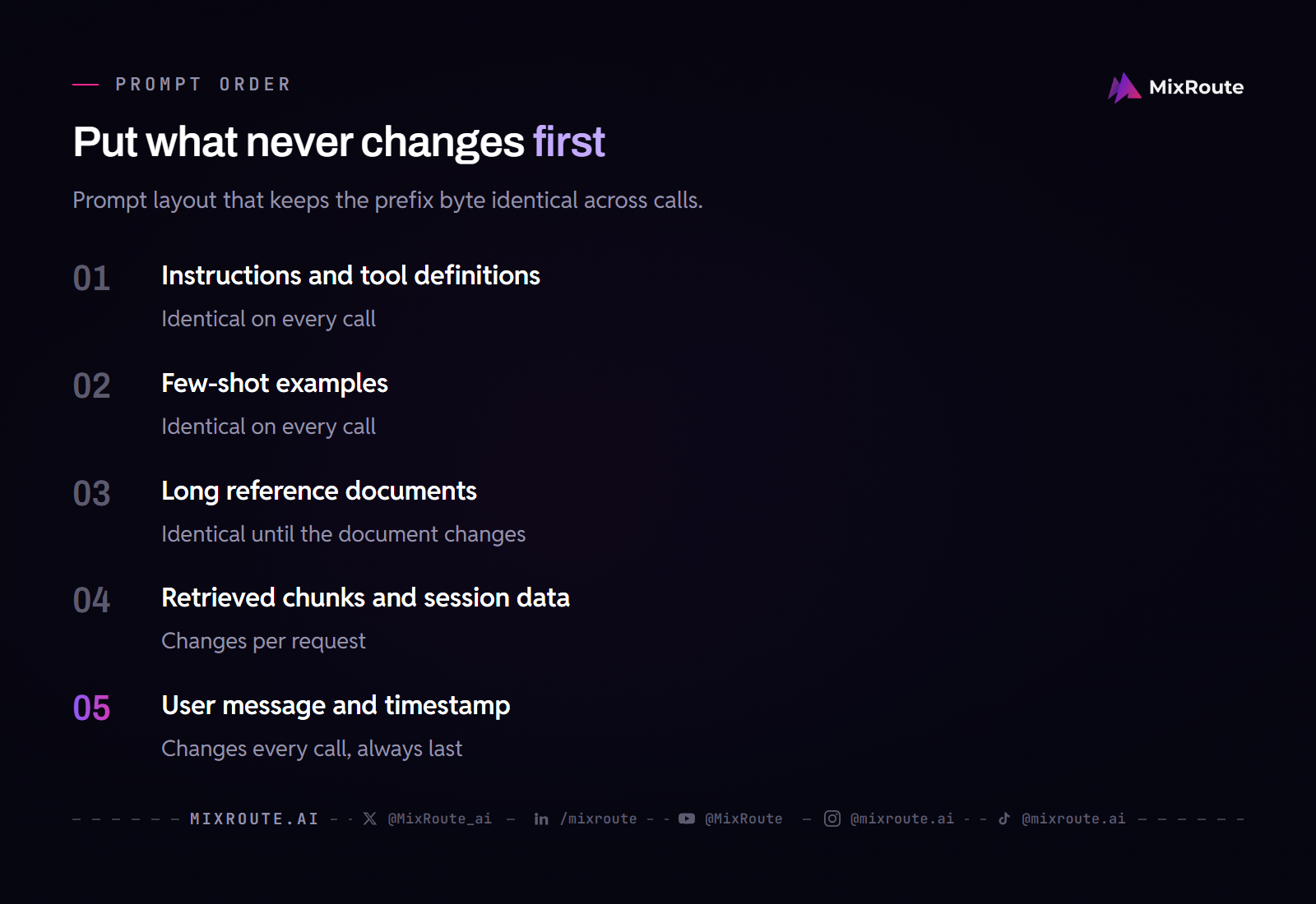 Five-step prompt layout for caching: instructions and tools, few-shot examples, reference documents, retrieved chunks, then user message and timestamp last