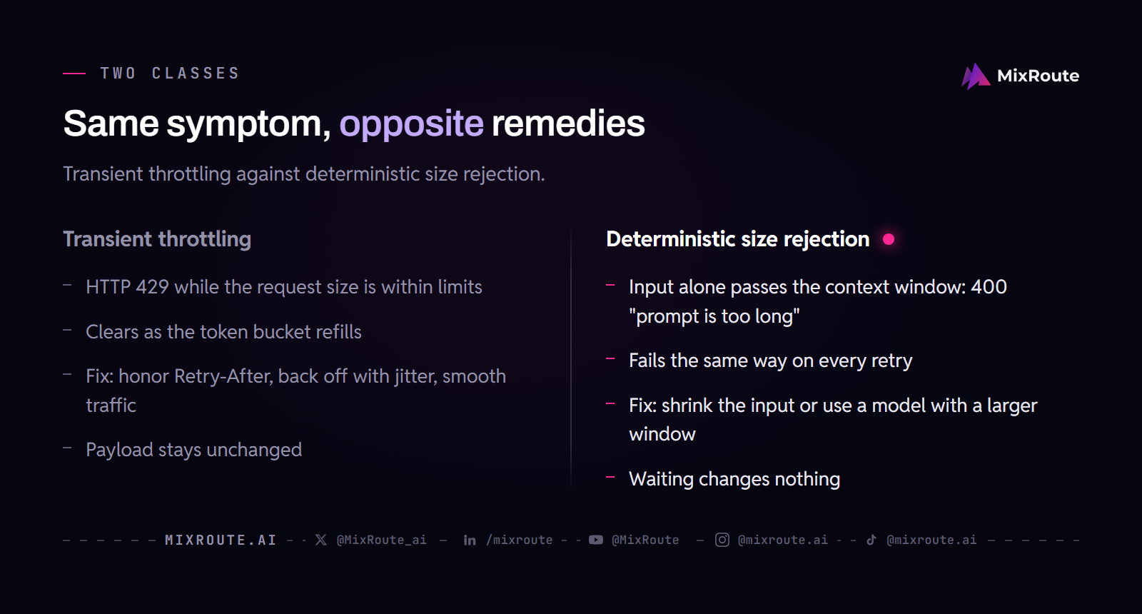 Why Do LLM API Token Limit Failures Happen and How to Fix Them 2 Two columns comparing transient throttling, a 429 that clears as the bucket refills, with deterministic size rejection, a request over the context window that fails on every retry