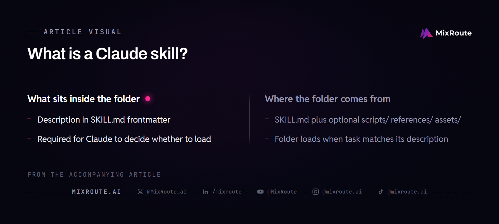 What Is a Claude Skill? Build a Minimal Claude Code Skill 2 What is a Claude skill? — visual summary