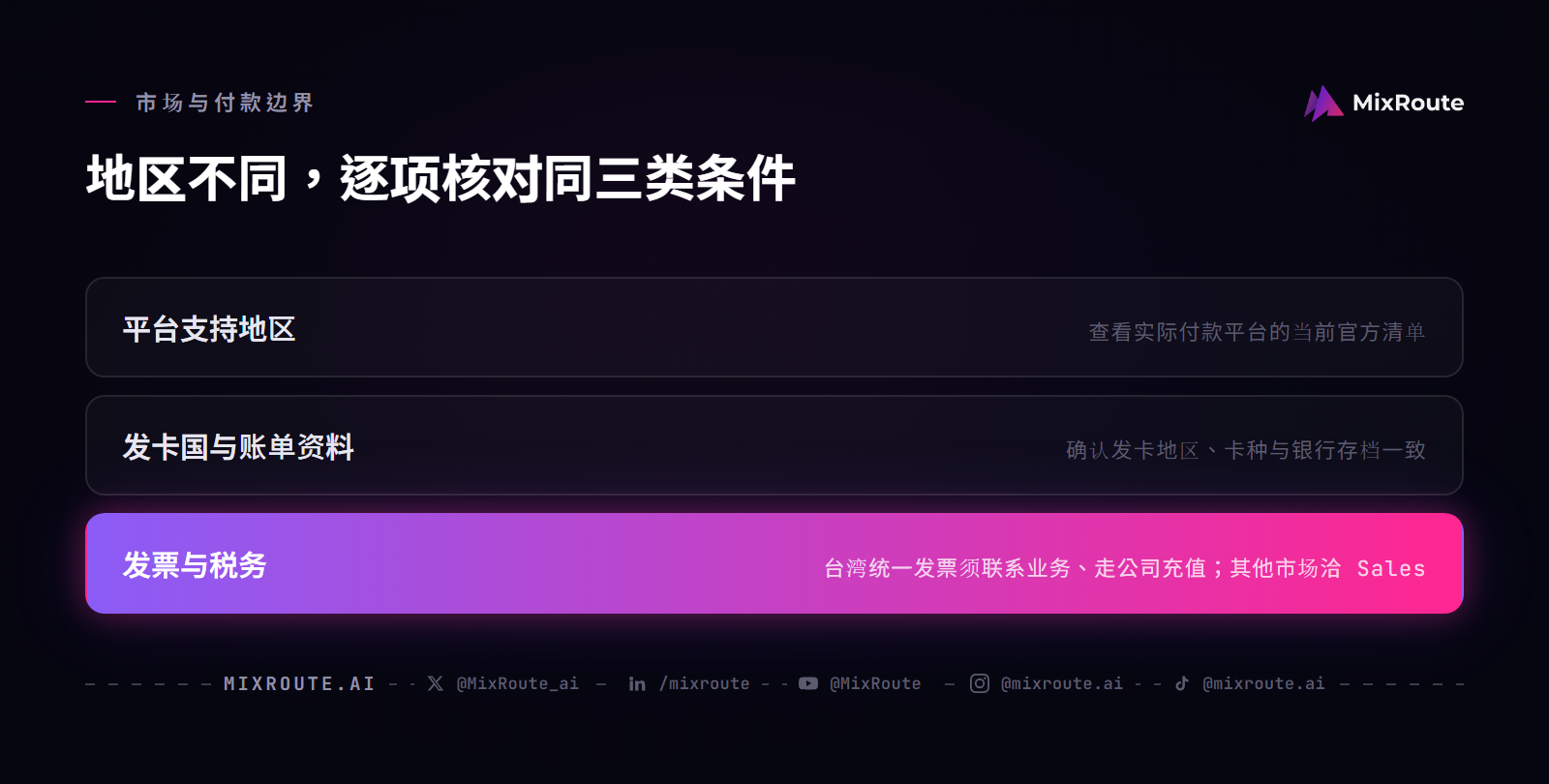 新加坡、马来西亚与中国大陆读者应分别核对平台支持地区、发卡国与账单资料、发票与税务条件。